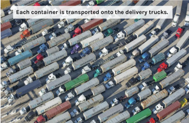 Thousands of trucks are loaded with containers to be delivered across U.S.